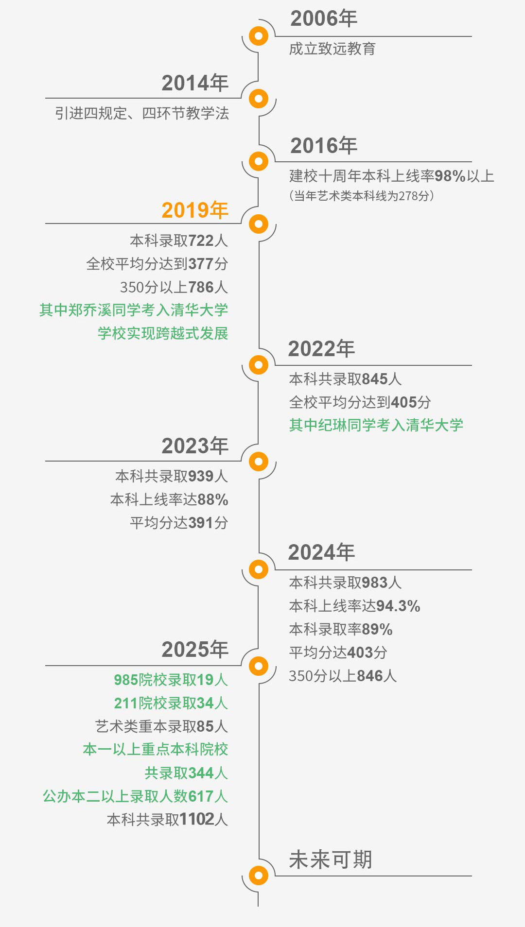 学校历程图片